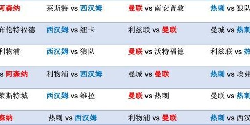 九游体育下载-林良锋：曼联拿下争四关键3分，但表现仍无本质改变