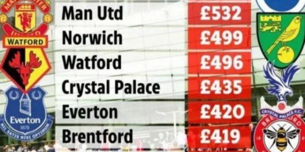 九游体育-格雷泽为何决心换帅？曼联头号商业帝国的地位告急