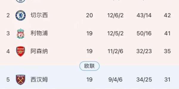 九游体育下载-林良锋：曼联拿下争四关键3分，但表现仍无本质改变