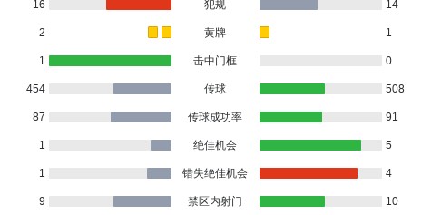 九游体育-拉齐奥3-3乌迪内斯，埃希兹布先拔头筹，丹尼尔-马尔蒂尼扳平