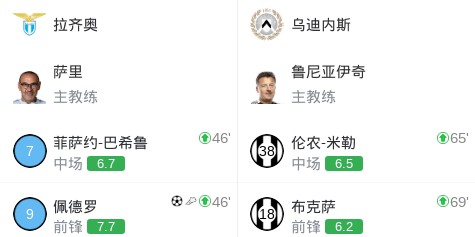 九游体育-拉齐奥3-3乌迪内斯，埃希兹布先拔头筹，丹尼尔-马尔蒂尼扳平