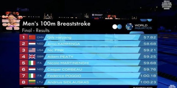 九游体育官网-游泳世界杯布达佩斯站：覃海洋张雨霏再传捷报