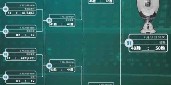 九游体育下载-恭喜英格兰实力拒拿小组第一！问题是，这有什么用？