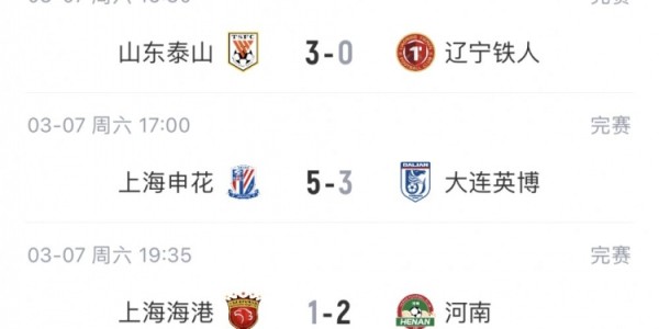 中超9支负分球队首轮战绩：泰山、申花等5队取胜，海港、海牛输球