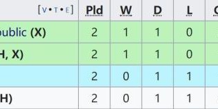 九游体育下载-恭喜英格兰实力拒拿小组第一！问题是，这有什么用？